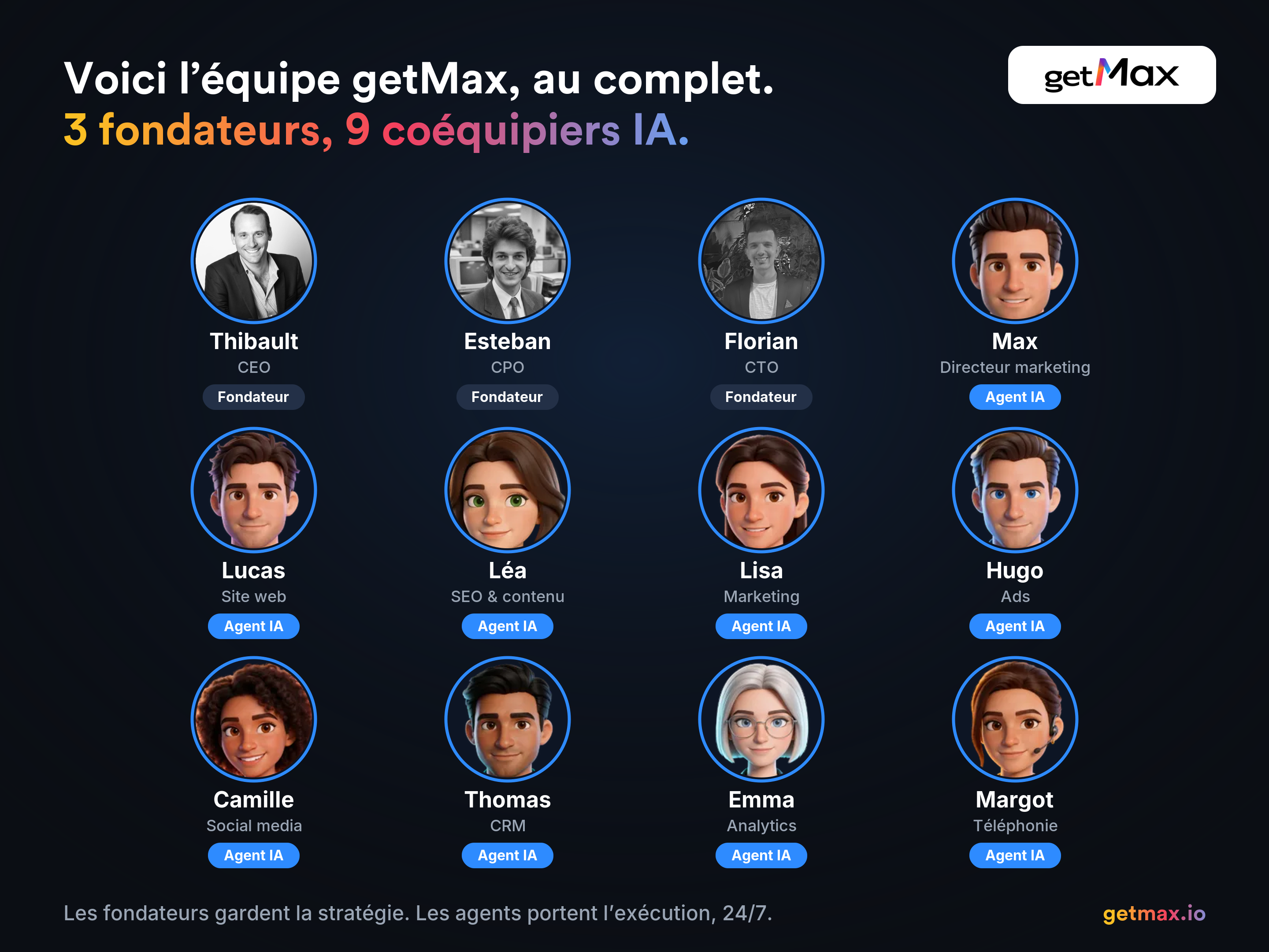L'équipe getMax — 3 fondateurs et 9 agents IA