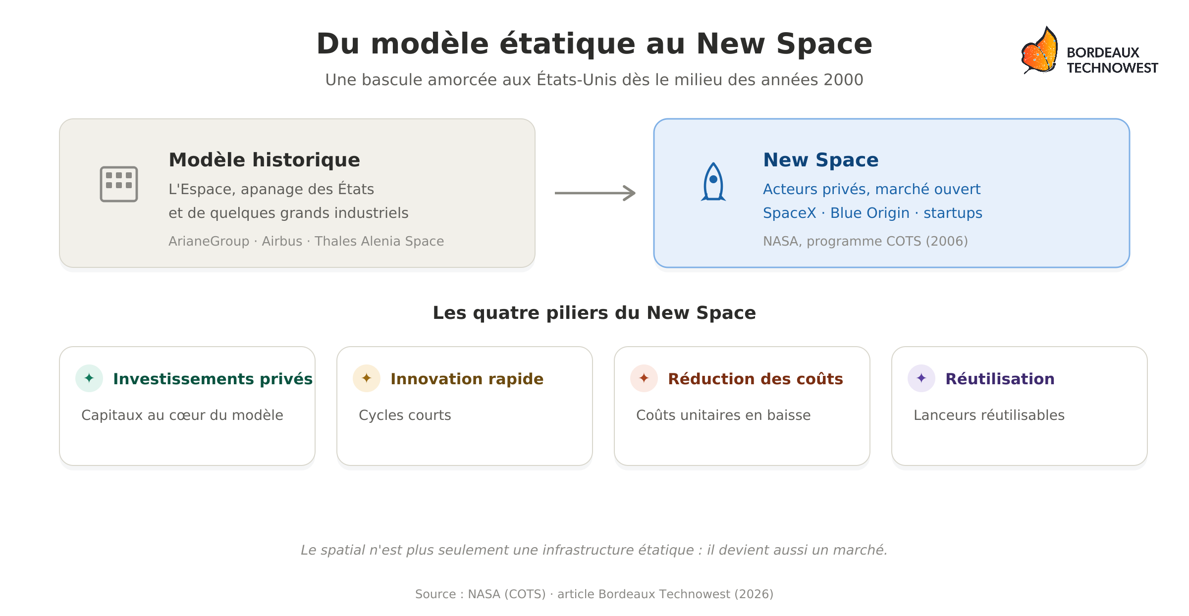 art3_v1_modele_new_space (2)