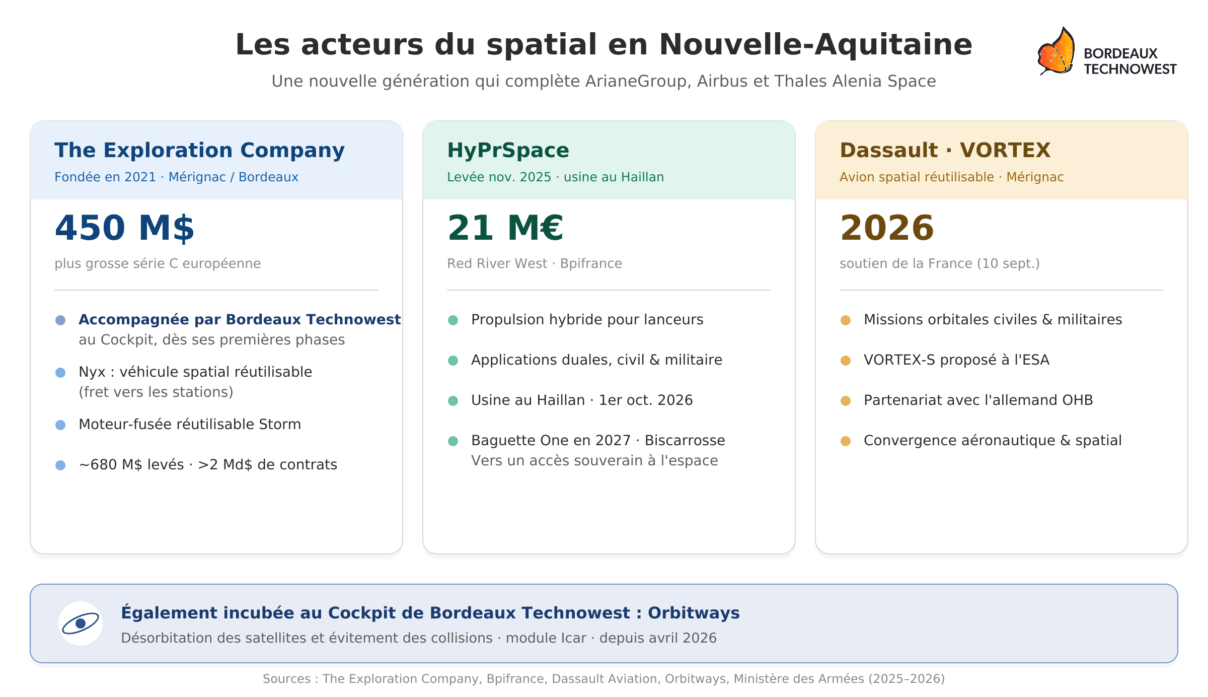 art3_v2_acteurs_nouvelle_aquitaine (2)