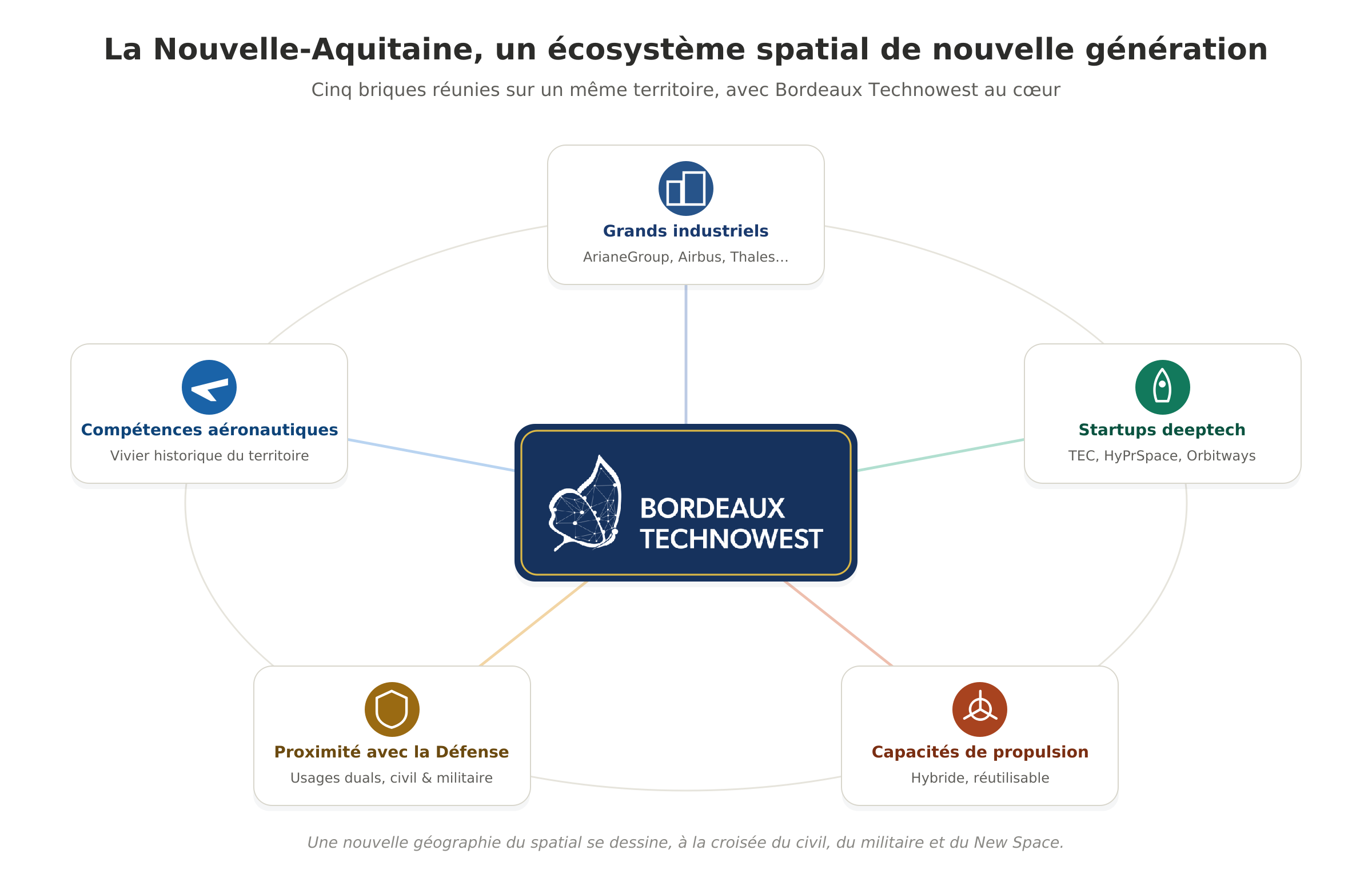 art3_v3_ecosysteme_na (3)